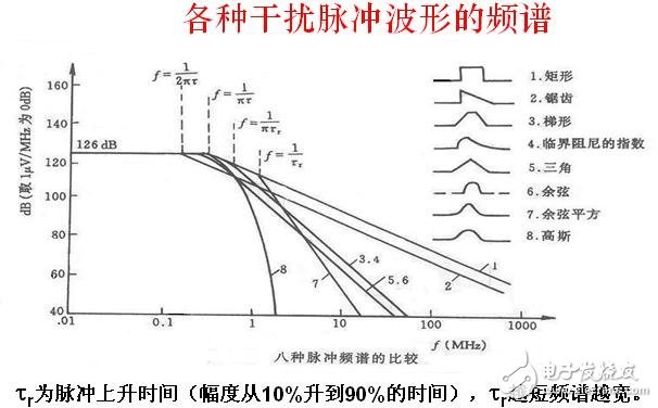 前沿技术